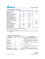 Preview for 4 page of Delta Electronics SFP Bi-Directional Transceiver Module SPBD-155F4J1R Specification Sheet