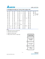 Preview for 10 page of Delta Electronics SFP Bi-Directional Transceiver Module SPBD-155F4J1R Specification Sheet