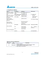 Preview for 11 page of Delta Electronics SFP Bi-Directional Transceiver Module SPBD-155F4J1R Specification Sheet