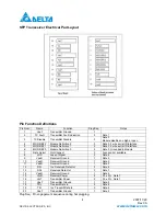 Preview for 4 page of Delta Electronics Single Mode SFP Transceiver LCP-1250B4MDRx Specification Sheet