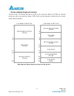 Preview for 9 page of Delta Electronics Single Mode SFP Transceiver LCP-1250B4MDRx Specification Sheet