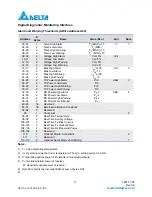 Preview for 11 page of Delta Electronics Single Mode SFP Transceiver LCP-1250B4MDRx Specification Sheet