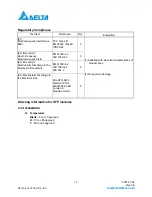 Preview for 13 page of Delta Electronics Single Mode SFP Transceiver LCP-1250B4MDRx Specification Sheet