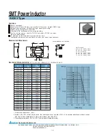 Delta Electronics SIQ63 Specifications preview