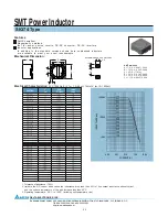 Delta Electronics SIQ74 Specification Sheet preview