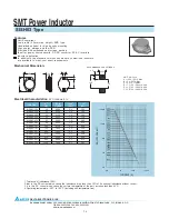 Delta Electronics SISH83 Specification Sheet предпросмотр