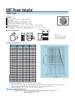 Preview for 1 page of Delta Electronics SMT Power Inductor SI54 Specifications