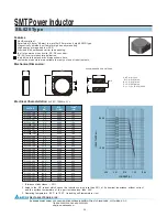 Delta Electronics SMT Power Inductor SIL520 Specification Sheet preview