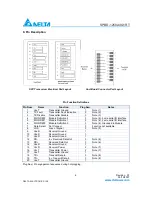 Preview for 6 page of Delta Electronics SPBD-1250A4Q1RT Specification