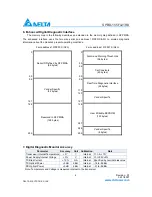 Preview for 4 page of Delta Electronics SPBD-155F4J1RD Specifications