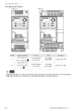 Preview for 21 page of Delta Electronics VFD-EL series User Manual