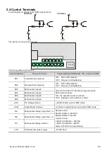 Preview for 22 page of Delta Electronics VFD-EL series User Manual