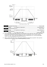 Preview for 60 page of Delta Electronics VFD-EL series User Manual