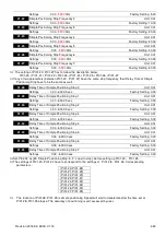 Preview for 62 page of Delta Electronics VFD-EL series User Manual