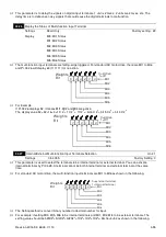 Предварительный просмотр 84 страницы Delta Electronics VFD-EL series User Manual