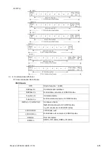 Preview for 104 page of Delta Electronics VFD-EL series User Manual