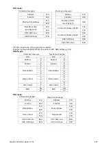 Preview for 106 page of Delta Electronics VFD-EL series User Manual