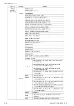 Preview for 109 page of Delta Electronics VFD-EL series User Manual