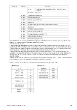 Preview for 110 page of Delta Electronics VFD-EL series User Manual