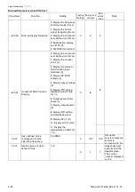 Preview for 123 page of Delta Electronics VFD-EL series User Manual