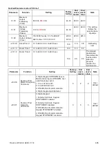 Preview for 124 page of Delta Electronics VFD-EL series User Manual