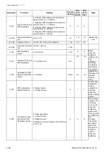 Preview for 125 page of Delta Electronics VFD-EL series User Manual