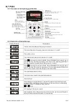 Preview for 164 page of Delta Electronics VFD-EL series User Manual