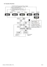 Preview for 165 page of Delta Electronics VFD-EL series User Manual