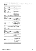 Preview for 173 page of Delta Electronics VFD-EL series User Manual