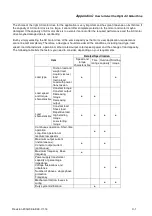 Preview for 176 page of Delta Electronics VFD-EL series User Manual