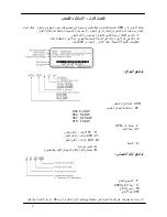 Предварительный просмотр 3 страницы Delta Electronics VFD-L Series (Arabic) ‫دليل االستخدام