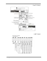 Предварительный просмотр 6 страницы Delta Electronics VFD-L Series (Arabic) ‫دليل االستخدام