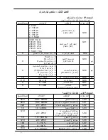 Предварительный просмотр 8 страницы Delta Electronics VFD-L Series (Arabic) ‫دليل االستخدام