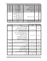 Предварительный просмотр 9 страницы Delta Electronics VFD-L Series (Arabic) ‫دليل االستخدام