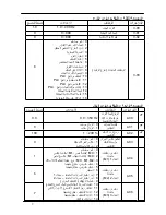 Предварительный просмотр 10 страницы Delta Electronics VFD-L Series (Arabic) ‫دليل االستخدام