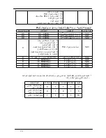 Предварительный просмотр 11 страницы Delta Electronics VFD-L Series (Arabic) ‫دليل االستخدام