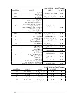 Предварительный просмотр 12 страницы Delta Electronics VFD-L Series (Arabic) ‫دليل االستخدام