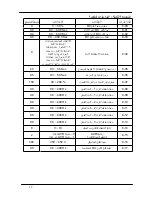 Предварительный просмотр 13 страницы Delta Electronics VFD-L Series (Arabic) ‫دليل االستخدام