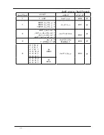 Предварительный просмотр 14 страницы Delta Electronics VFD-L Series (Arabic) ‫دليل االستخدام