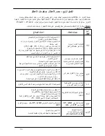 Предварительный просмотр 15 страницы Delta Electronics VFD-L Series (Arabic) ‫دليل االستخدام