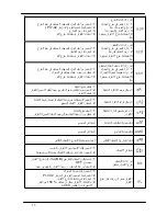 Предварительный просмотр 16 страницы Delta Electronics VFD-L Series (Arabic) ‫دليل االستخدام