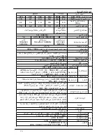 Предварительный просмотр 17 страницы Delta Electronics VFD-L Series (Arabic) ‫دليل االستخدام