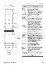 Предварительный просмотр 22 страницы Delta Electronics VFD-M Series User Manual