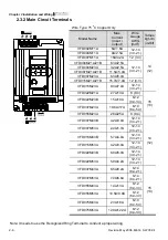 Предварительный просмотр 25 страницы Delta Electronics VFD-M Series User Manual