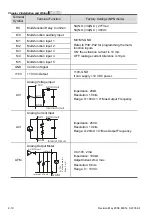 Preview for 27 page of Delta Electronics VFD-M Series User Manual