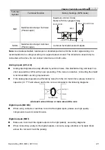 Предварительный просмотр 28 страницы Delta Electronics VFD-M Series User Manual