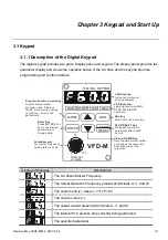 Preview for 30 page of Delta Electronics VFD-M Series User Manual