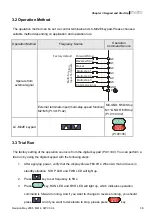 Предварительный просмотр 34 страницы Delta Electronics VFD-M Series User Manual