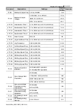 Preview for 38 page of Delta Electronics VFD-M Series User Manual