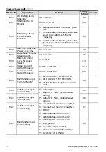 Предварительный просмотр 39 страницы Delta Electronics VFD-M Series User Manual